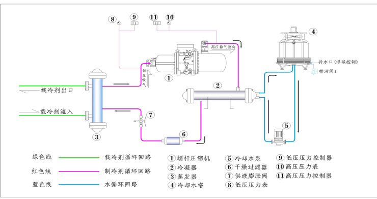 水冷單機(jī)頭工藝圖.png