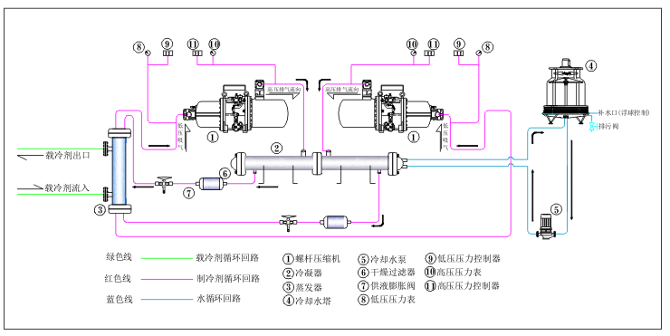 水冷雙機(jī)頭工藝圖.png